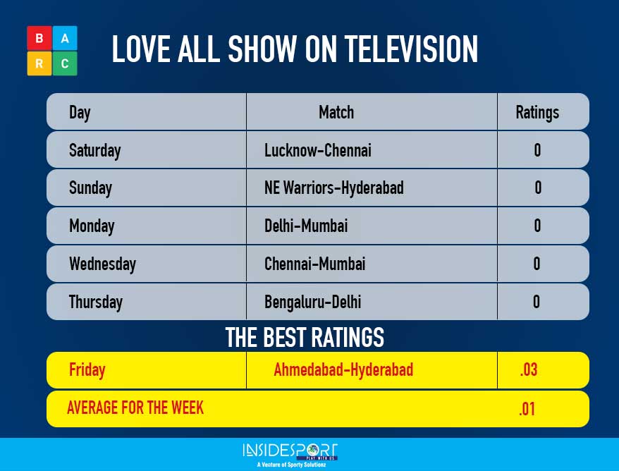 PBL match TV  viewership ratings