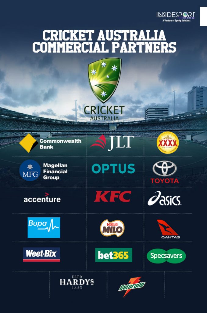Shocked sponsors turn heat on Cricket Australia over ball tampering
