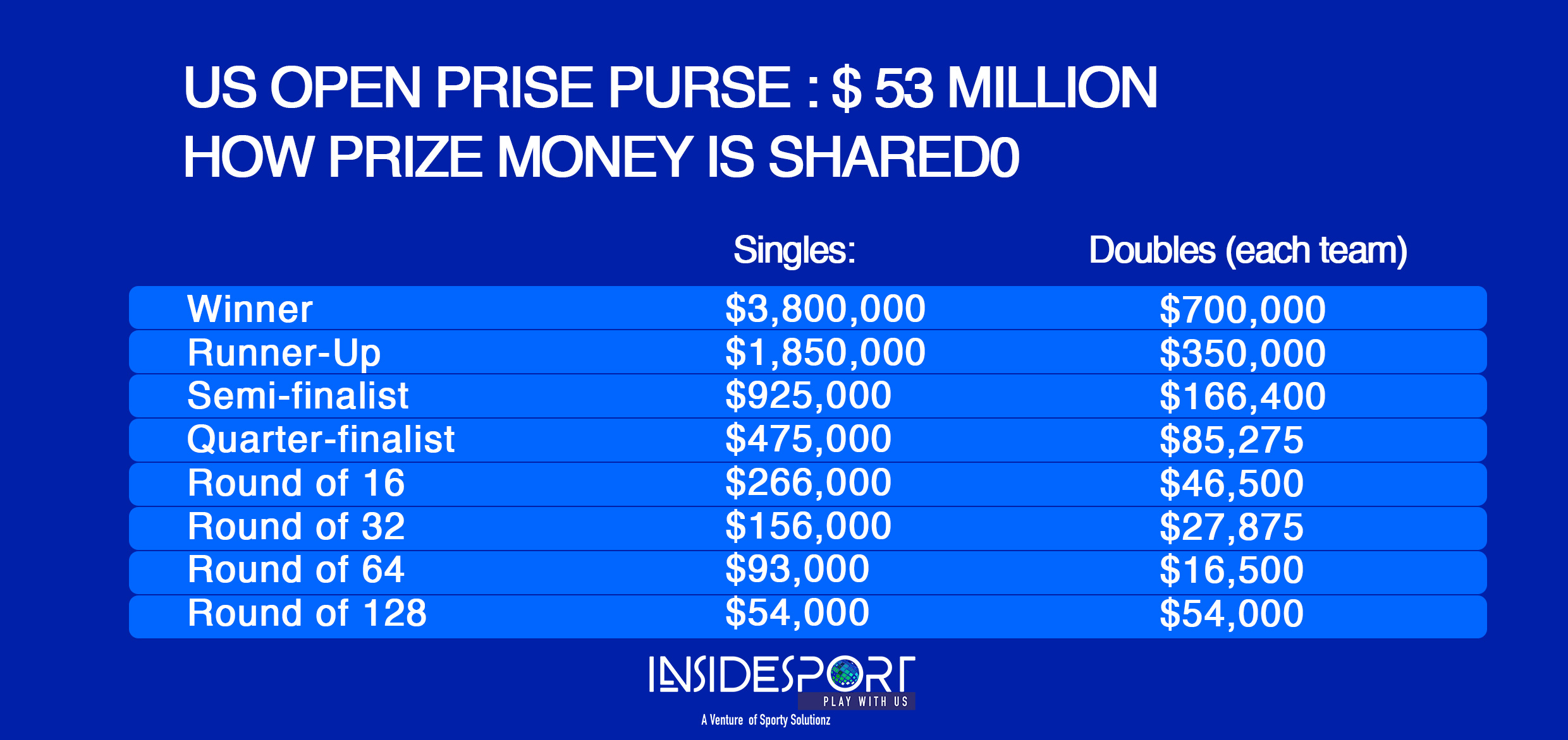 us open women's semi final prize money Susannah Garvin