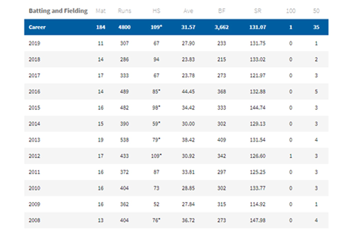 apps para assistir serie