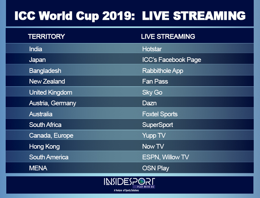 ICC World Cup 2019: TV Channels & Live telecast