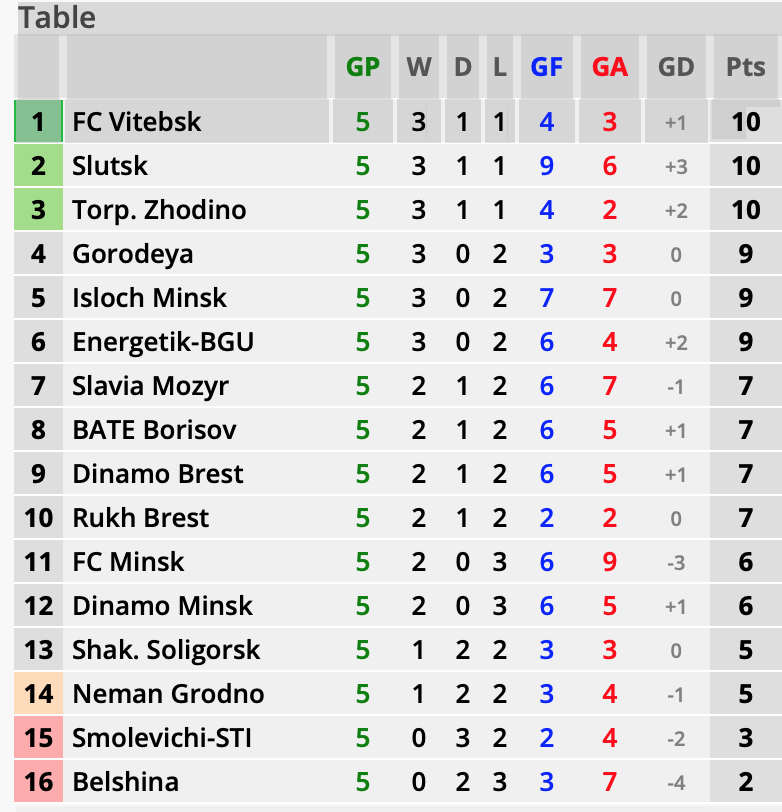 Belarus premier league