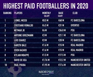 The world's 10 highest-paid football players in 2021, ranked: from