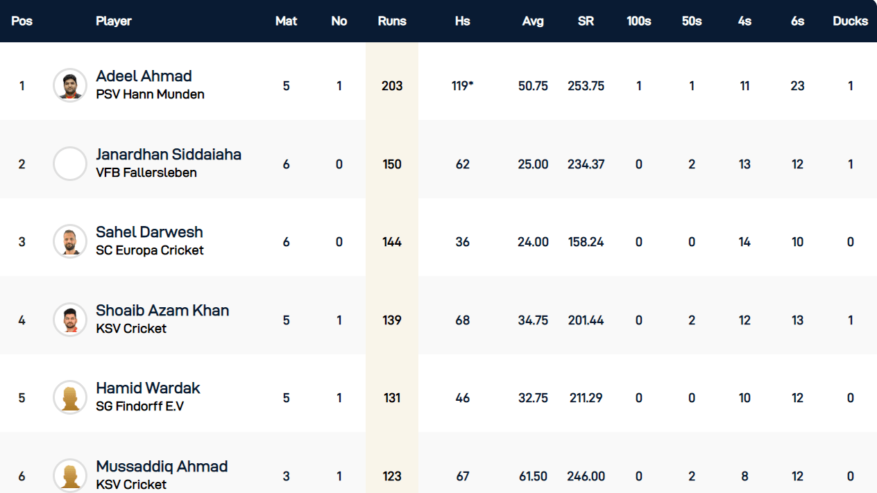 ecs t10 league 2021 schedule