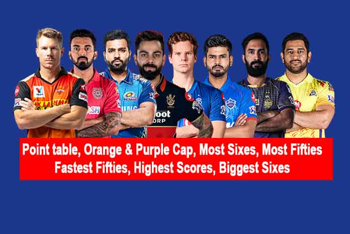 Orange Cap Ipl Last Match Scorecard Schedule Today Ipl Score List