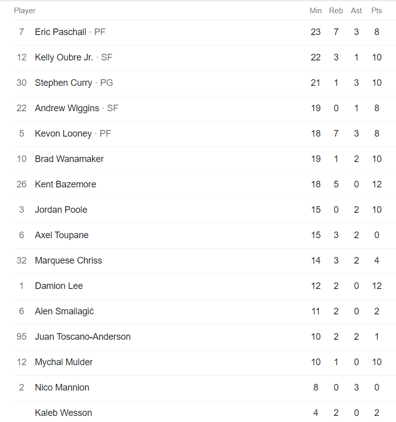 Warriors vs Nuggets Highlights Warriors win the first match 106102 with Steph Curry back in