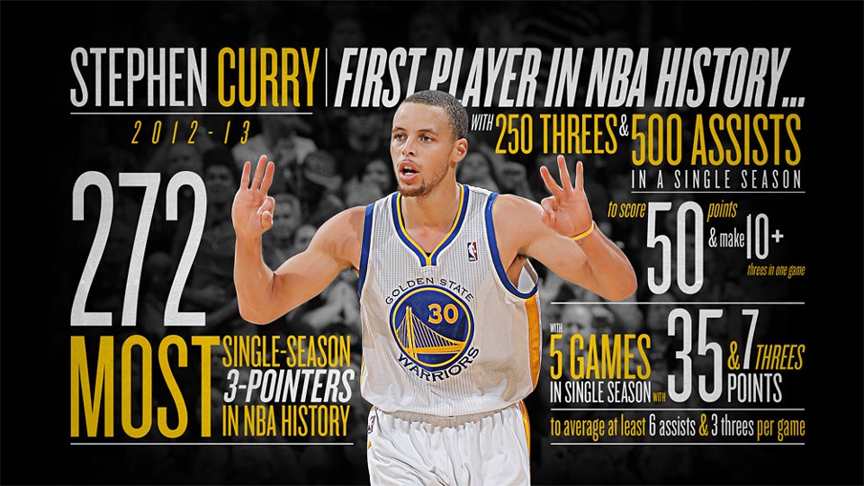 NBA 2020-21: 4 impressive stats about Steph Curry's 3-point ...
