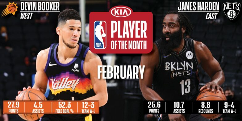 NBA 2020-21: Devin Booker, James Harden named KIA NBA Players of the Month for February