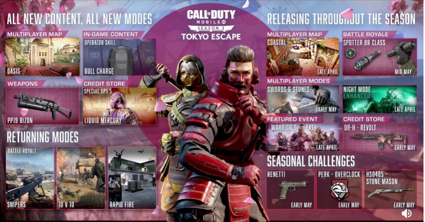 New Weapons, Characters, Game Modes and Zombie Mode(!) coming to Call of  Duty: Mobile