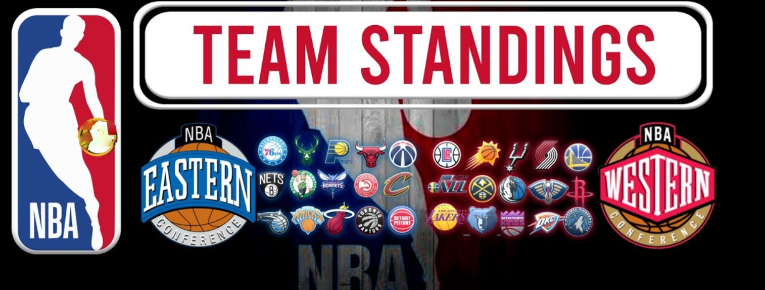 Standing 2021 nba NBA Team