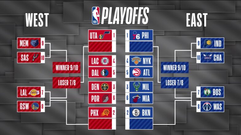 Nba Playoffs Schedule 21 Dates Schedule For Opening Day Released