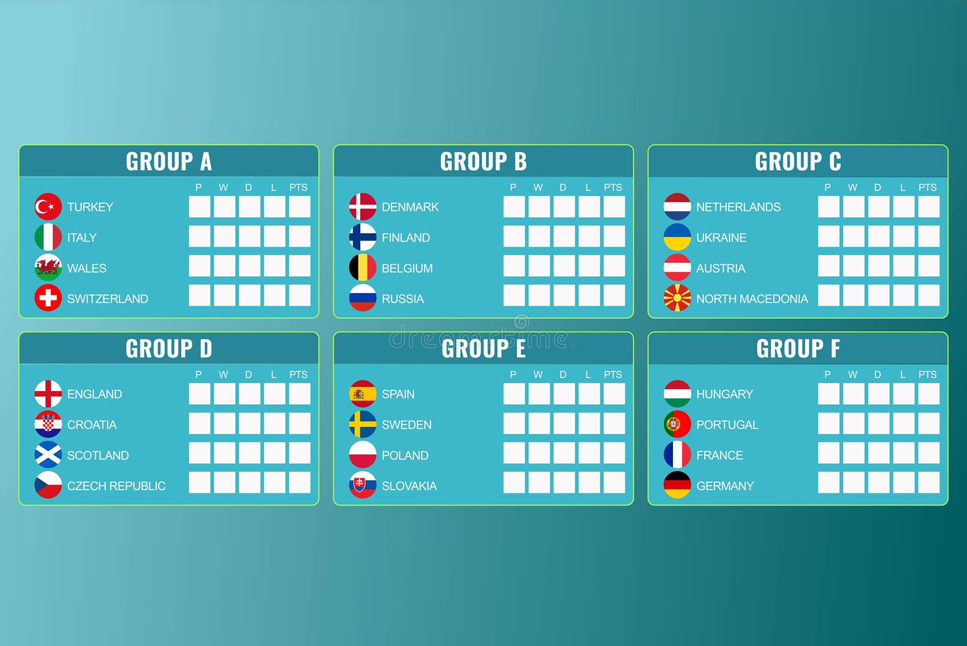 Euro 2020 Points table: Germany, Spain advance to Last 16; Portugal progress as best 3rd-place team; Check Euro 2020 latest group standings