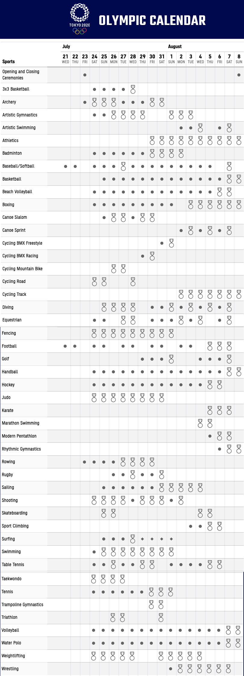 Tokyo olympics schedule