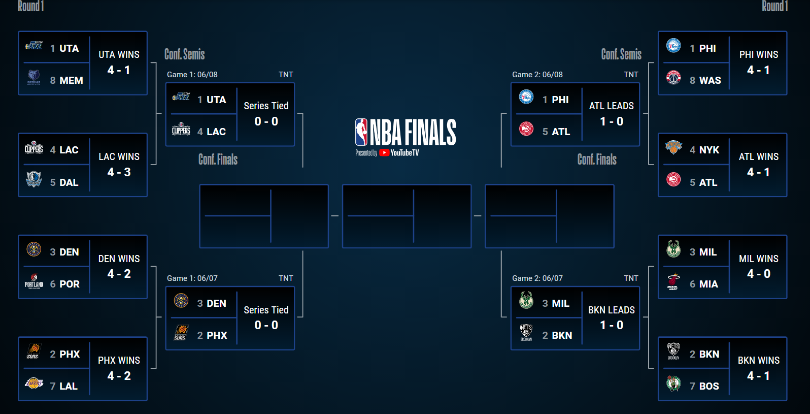 NBA Playoffs 2021 Live Streaming: Watch NBA Playoffs 2021 Conference  Semi-Finals live, Schedule, all you need to know