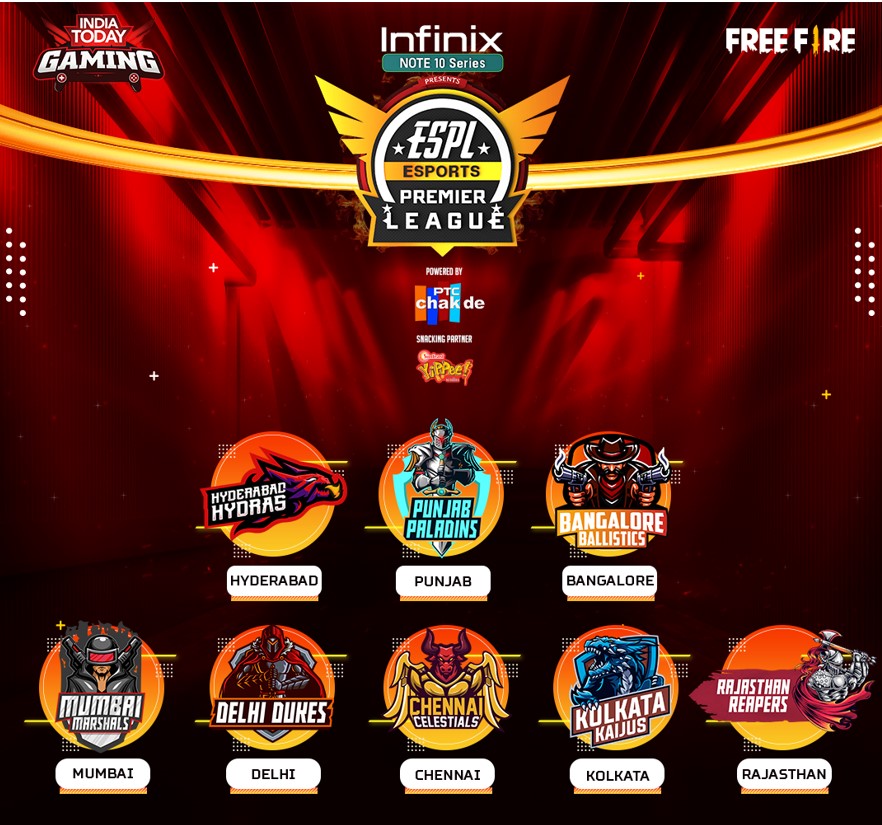 Garena Free Fire: 7 state ministers unveil franchise teams for Esports Premier League 2021 (ESPL), Final stage starts today