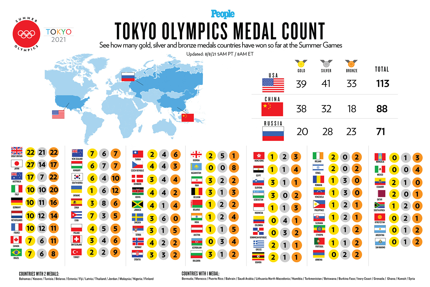 Tokyo olympic 2021 medal tally