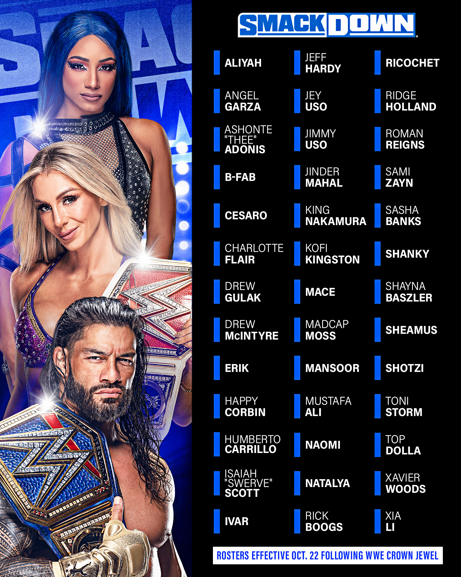 WWE Draft Final roster of Raw and Smackdown
