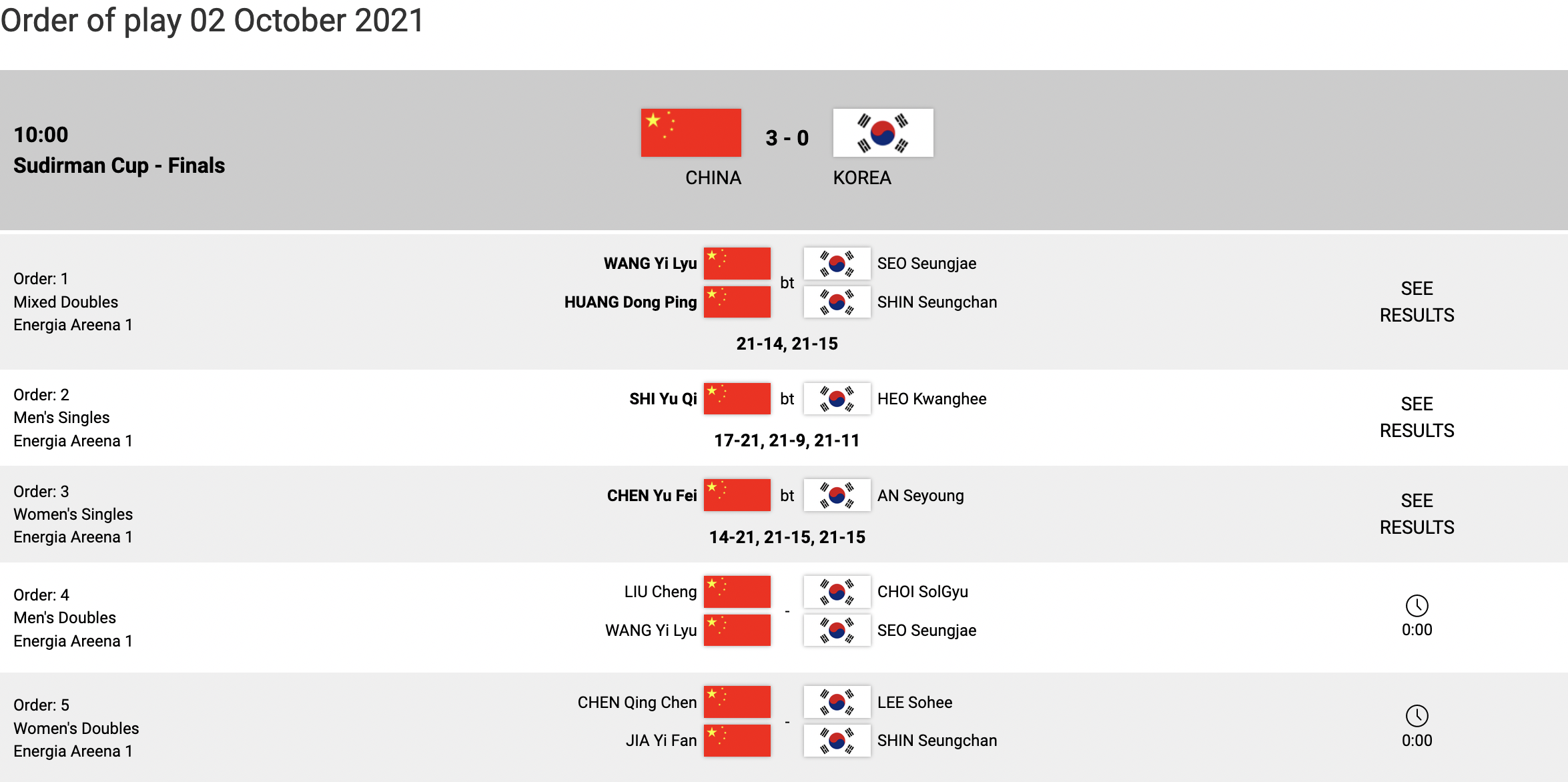 Badminton sudirman cup 2021 results