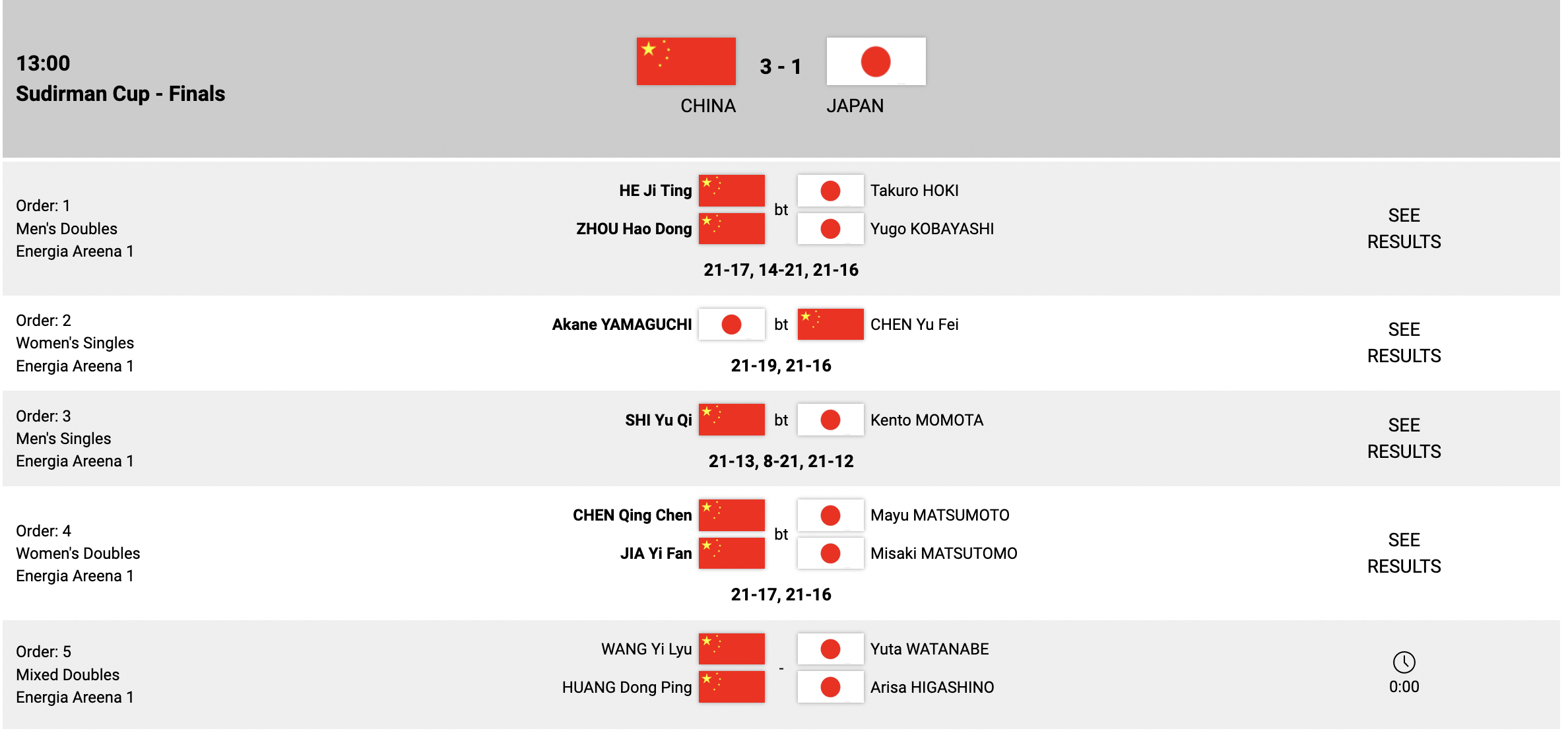 Malaysia vs japan sudirman cup result
