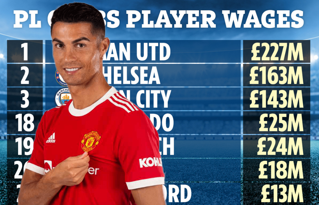 cristiano-ronaldo-salary-man-utd