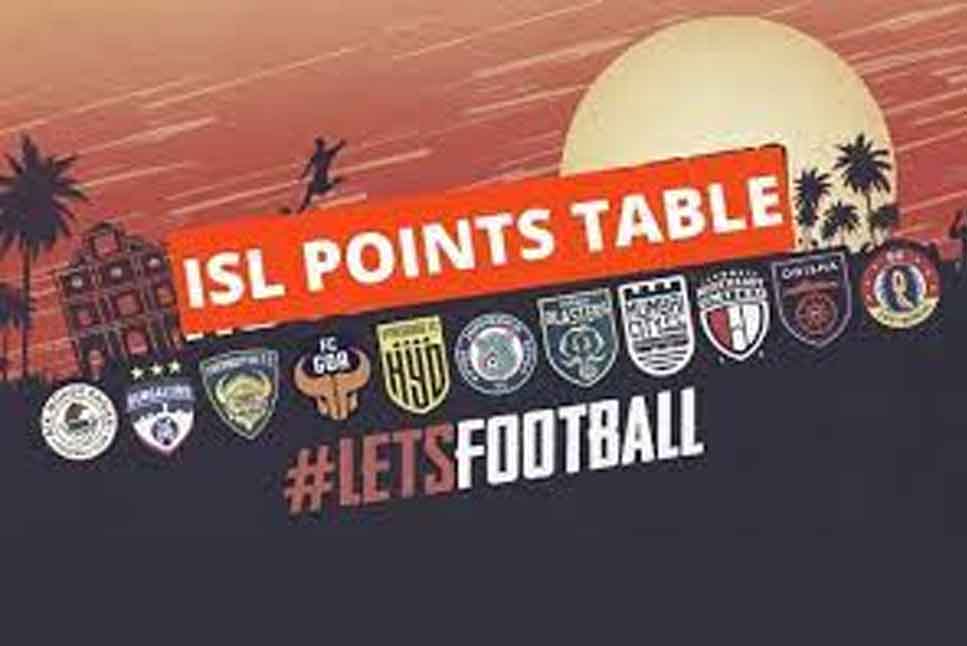 ISL 2021-22 Point Table:  – Goals from Suhair and Flottmann help NorthEast United to sink SC East Bengal