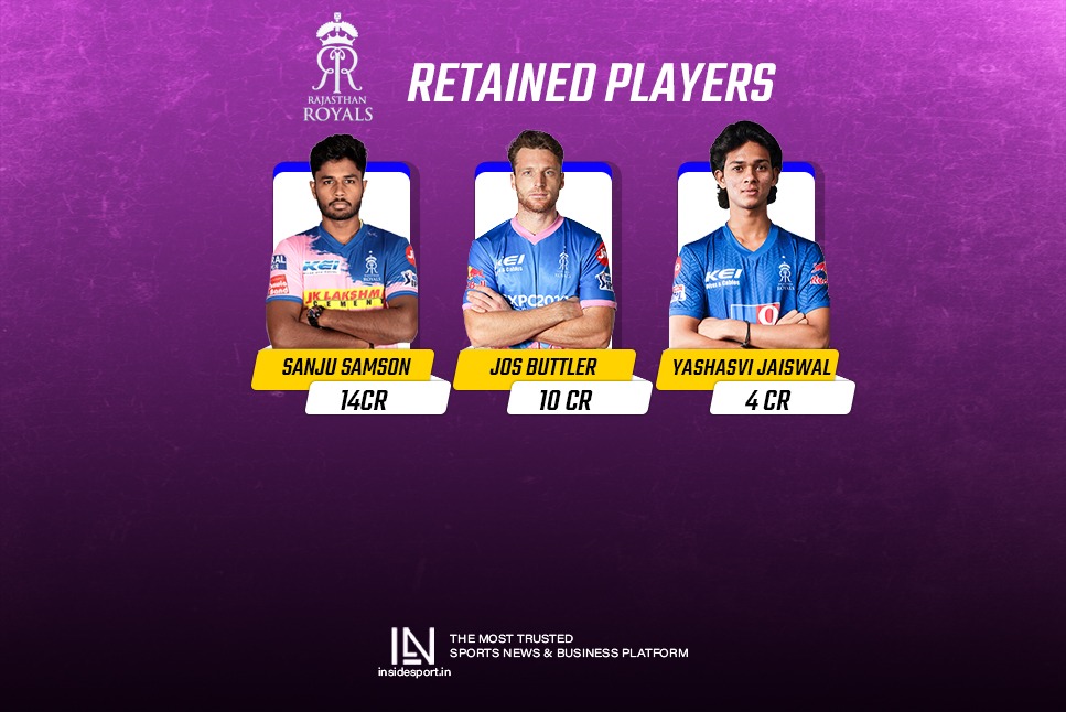 RR Retained Players: Rajasthan Royals retain Sanju Samson, Jos Buttler, Yashaswi Jaiswal for next three seasons