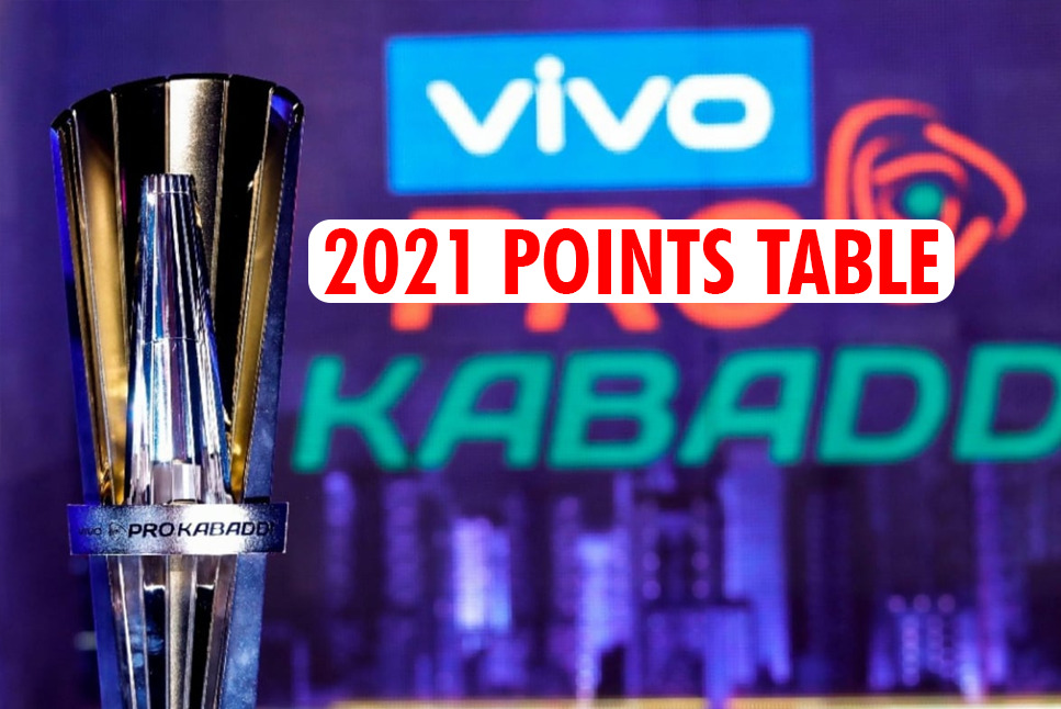 Pro Kabaddi PKL 8 Points Table: Dabang Delhi Remain top, UP Yoddha Jump to 6th on the points table, Follow PKL 2022 Live Updates