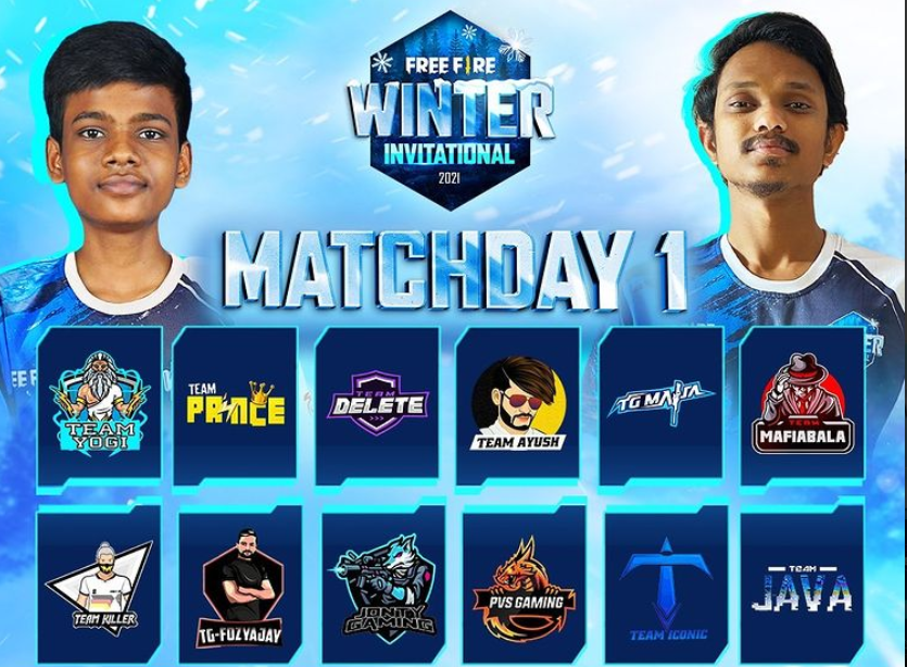Free Fire Winter Invitational 2021: FFWI 2021 Day 1 Summary & Overall Standings. Team Mafiabala edged Team Mafia to secure the first position