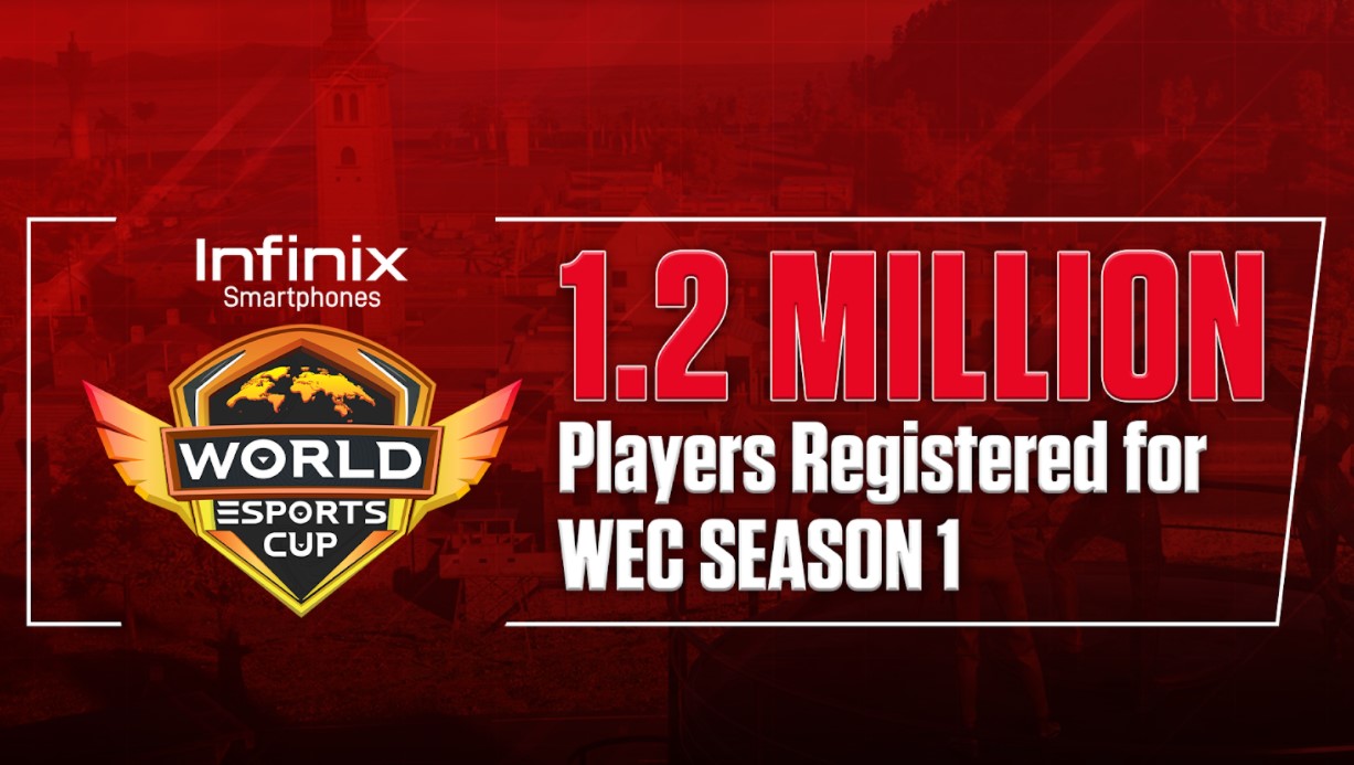 World Esports Cup (WEC 2021) got 1.2 Million Registrations from India, Pakistan, and Nepal