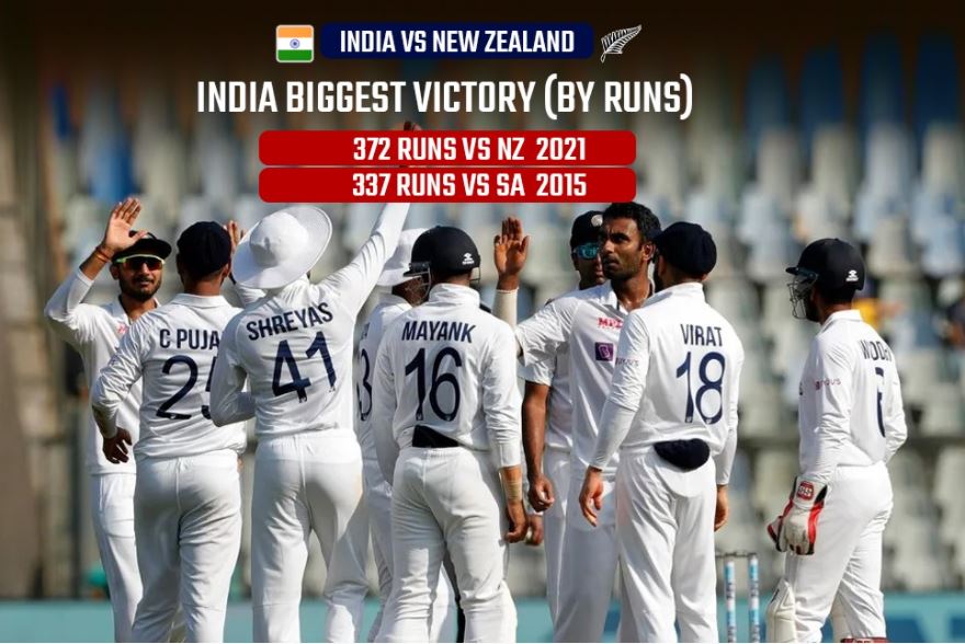 IND beat NZ: India take revenge from New Zealand, beat the World Champion by 372 runs in the Mumbai Test to seal the series