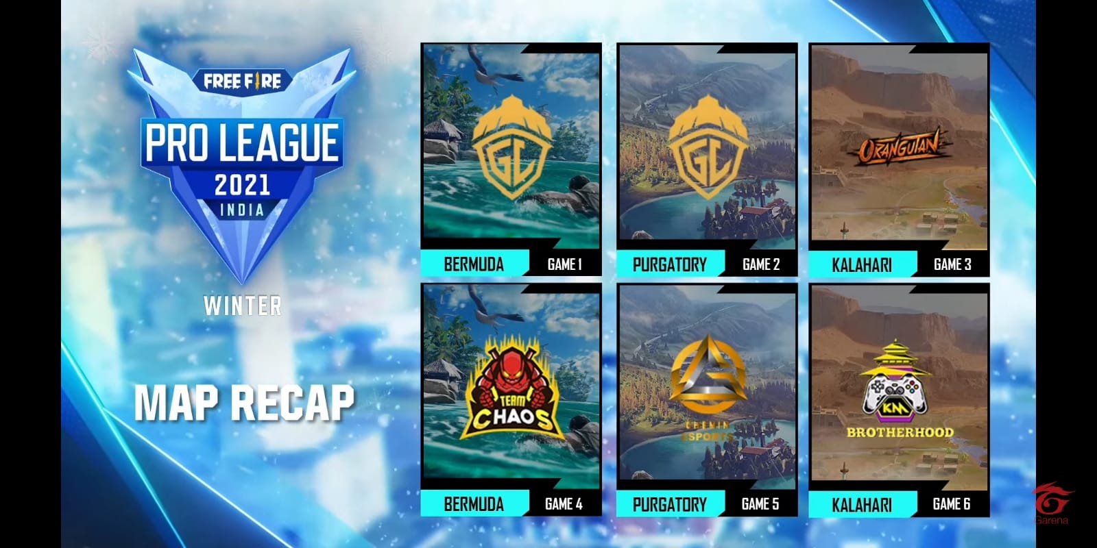 Free Fire Pro League 2021 Winter Day 4 Result: Chemin Esports Tops