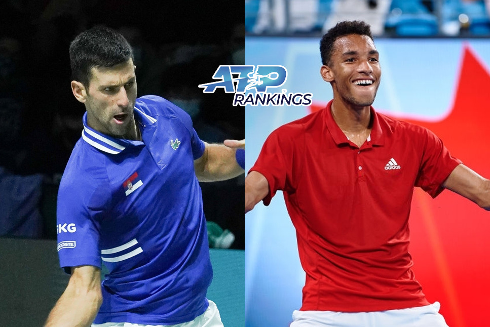 ATP Rankings: Novak Djokovic continues to lead ATP rankings, ATP Cup winner Felix Auger-Aliassime enters Top 10