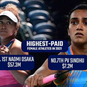 Highest Paid Female Athletes: BWF hails PV Sindhu as she is named in Top 7 Highest earning female athletes in the World