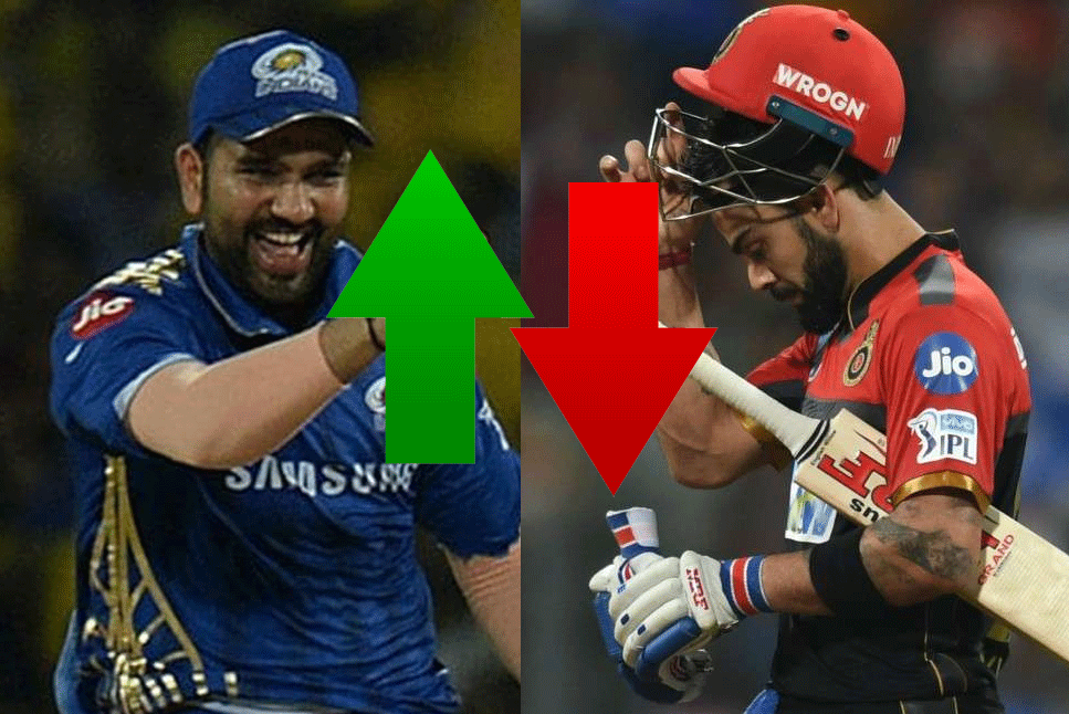 IPL 2022 Auction: Retained players who took pay cut and who got BUMPER HIKE in Salary – all you need to know
