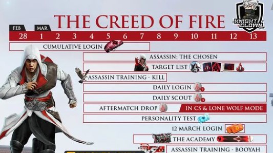 Free Fire x Assassin's Creed Event Calendar: Check all the events and available rewards, Free Fire MAX Assassin's Creed Event