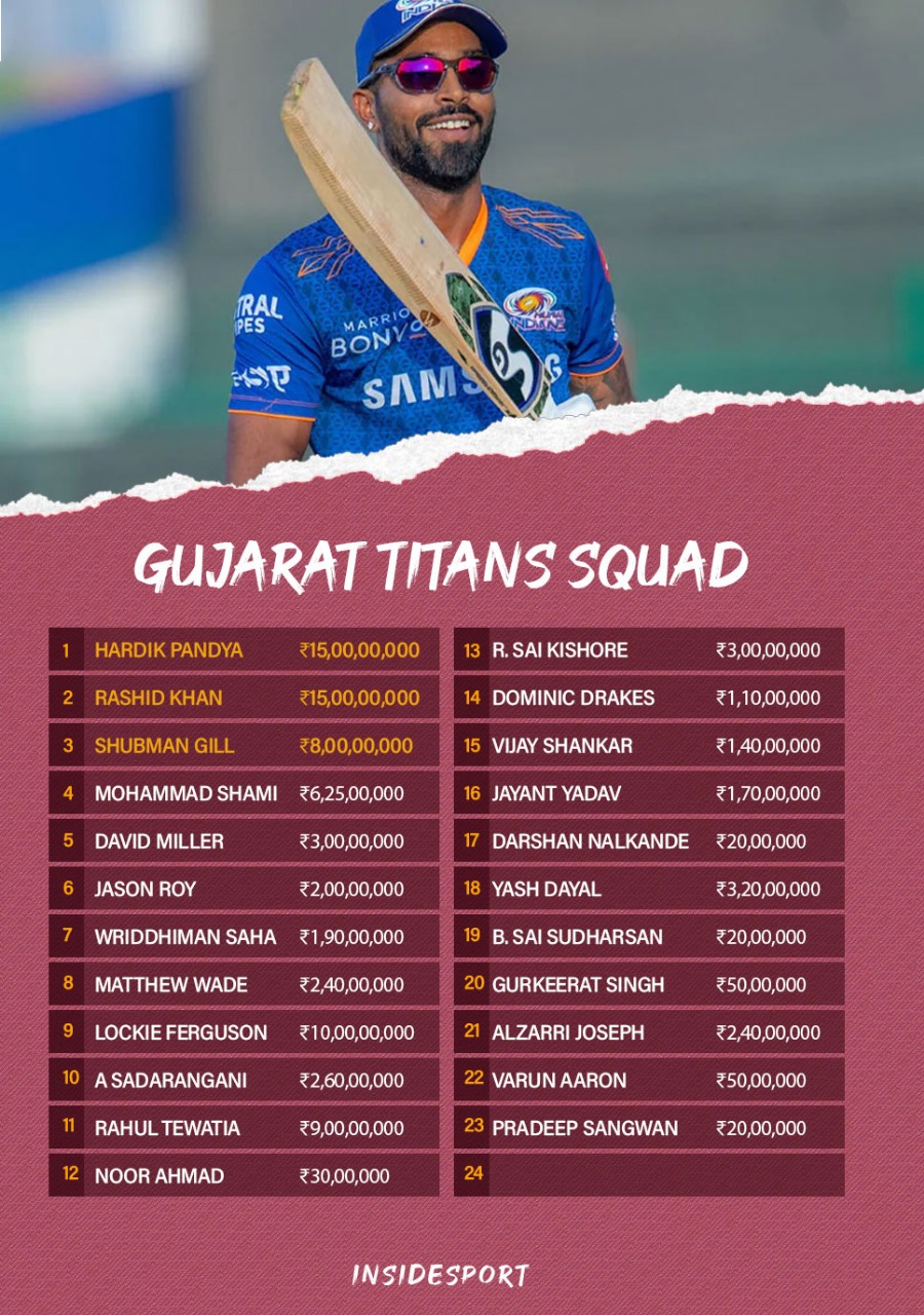 Gujarat Titans Logo: Full Squad, Player Salary, Retained players, Captain all you need to know IPL 2022 Gujarat Titans