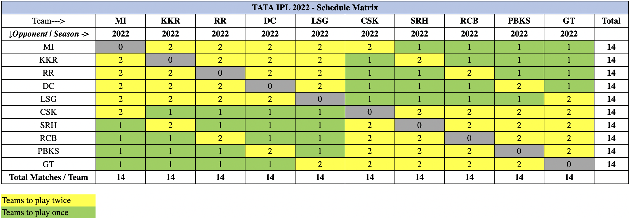 IPL 2022 New Format Explained: BCCI unveils 'very unique & interesting' NEW FORMAT for IPL 2022, two groups & seedings REVEALED: Check Details