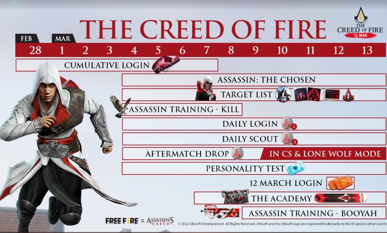 Free Fire Target List Event: Complete your target list and get exclusive rewards like Vengeful Brotherhood Bundle, and more