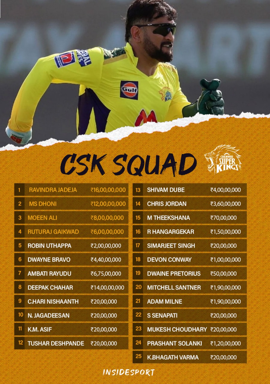CSK Full Squad: Chennai Super Kings go back to DAD's army formula, bet big on Deepak Chahar and Kiwi players