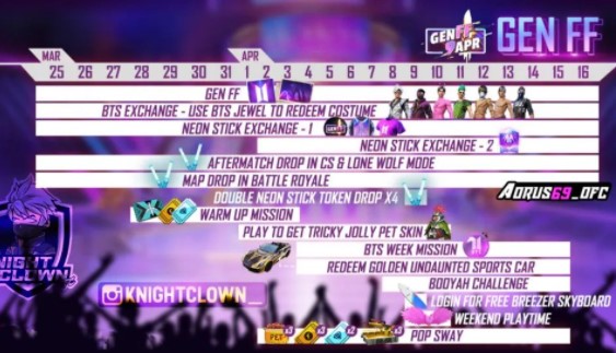 Free Fire Tricky Jolly Pet Skin: Check how to get the pet skin for free? More Details explained