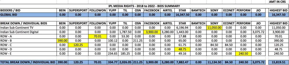 IPL Media Rights
