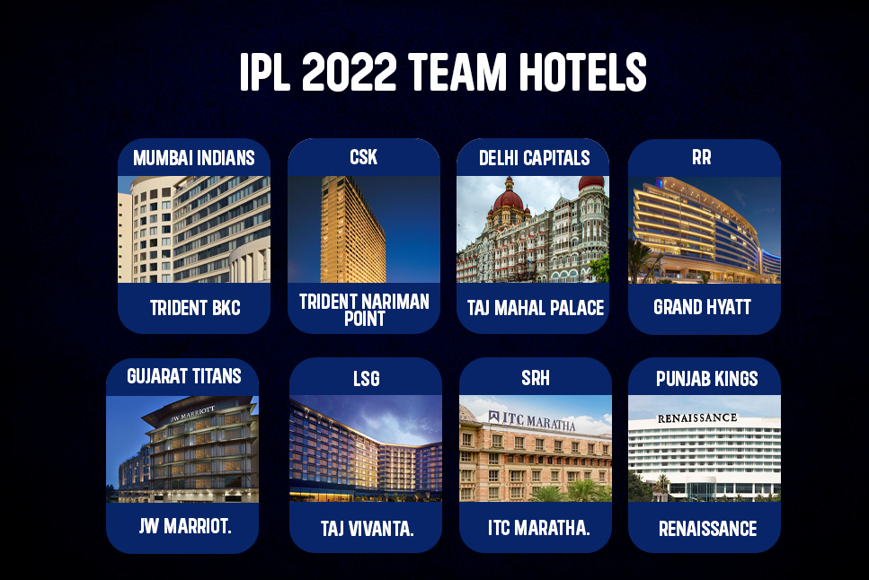 IPL 2022 Team Hotels: Mumbai Indians get entire Trident BKC to themselves, check DC, RR, PBKS, RCB, CSK, KKR, GT, LSG, SRH team hotels - Check all team hotels