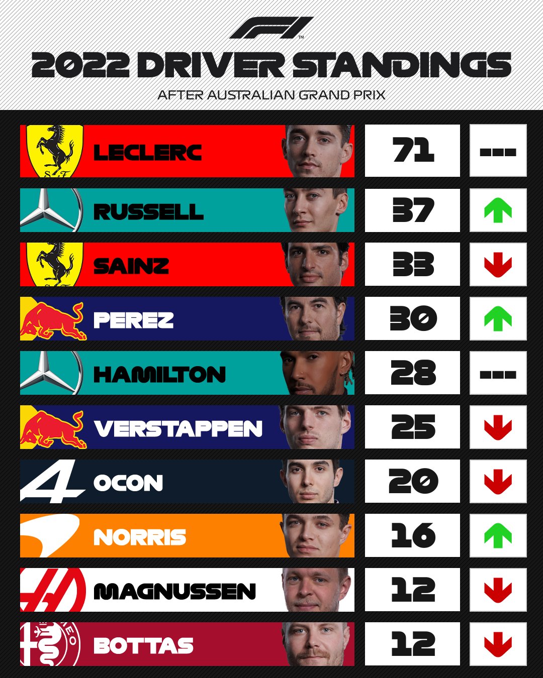 live f1 championship standings