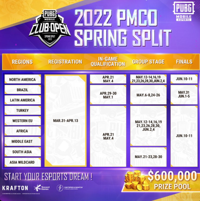 تقويم الربيع PMCO 2O22: تحقق من جدول PUBG Mobile Club Open 2022 Spring Season