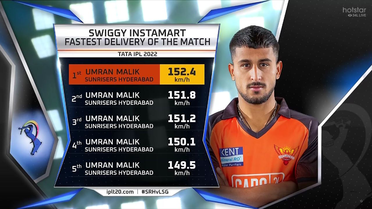 IPL 2022 Fastest Ball Sunrisers Hyderabads star Umran Malik bowls IPL 2022s FASTEST DELIVERY at 152.4kmph - Watch video