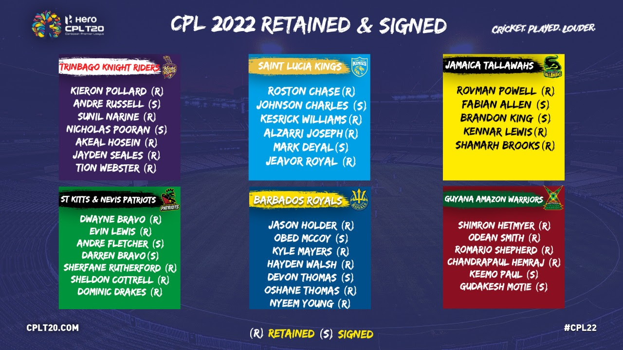 CPL 2023 Retentions Andre Russell and Nicholas Pooran join Trinbago