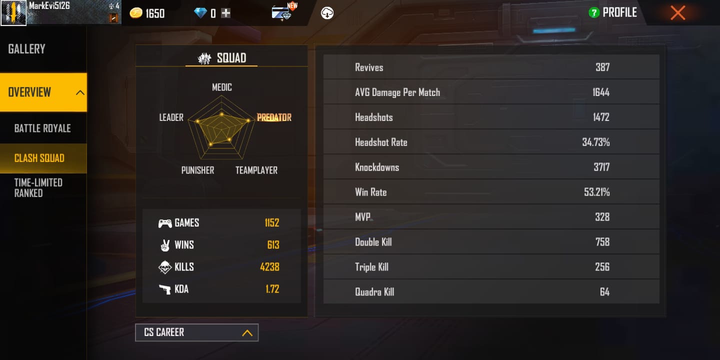 Piyush Joshi Gaming Free Fire ID: Check out his lifetime stats, K/D ratio, rank, YouTube income, and more details, all you need to know about the creator