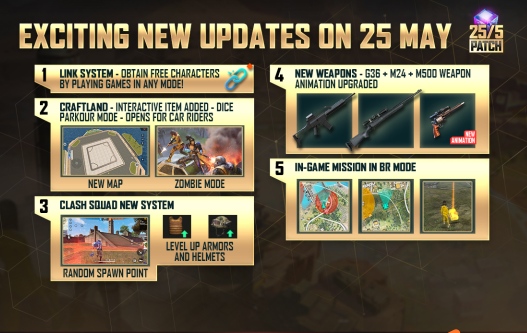 Free Fire MAX OB34 Update Patch Highlights: Check out all the upcoming items of the next update, More Details