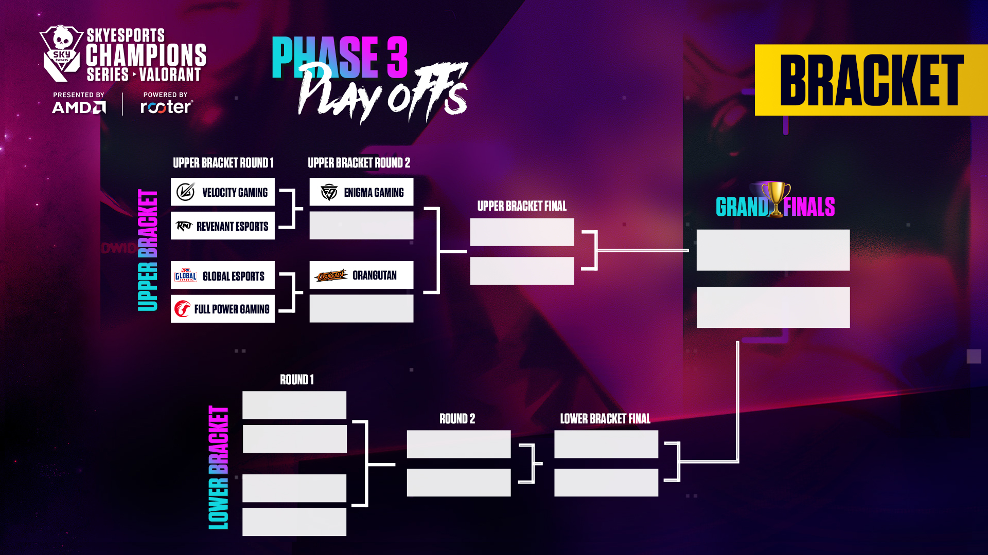SCS 2022 Playoffs: Skyesports Champions Series will commence on May 31 in Chennai with 6 of South Asia’s best VALORANT teams 