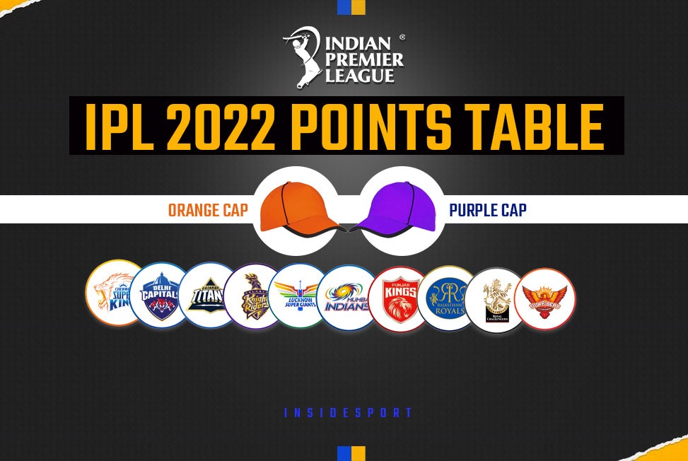 IPL 2022: All you want to know about IPL 2022 Points Table, Orange Cap Leaderboard, Purple Cap Leaders & IPL 2022 Playoff RACE as IPL league phase reaches final bent